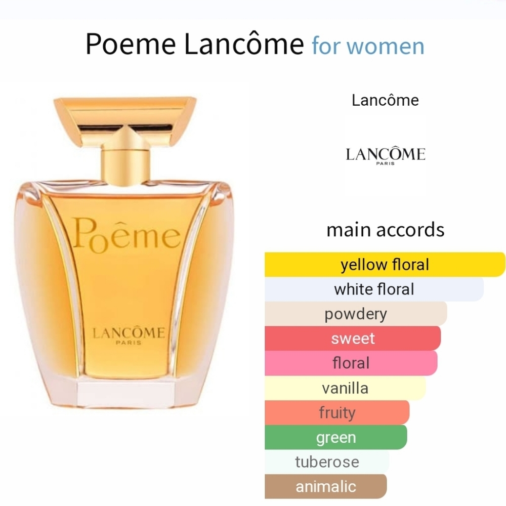 Lancome Poeme Parfum